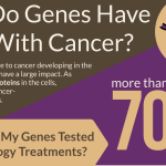 Image with text regarding gene therapy