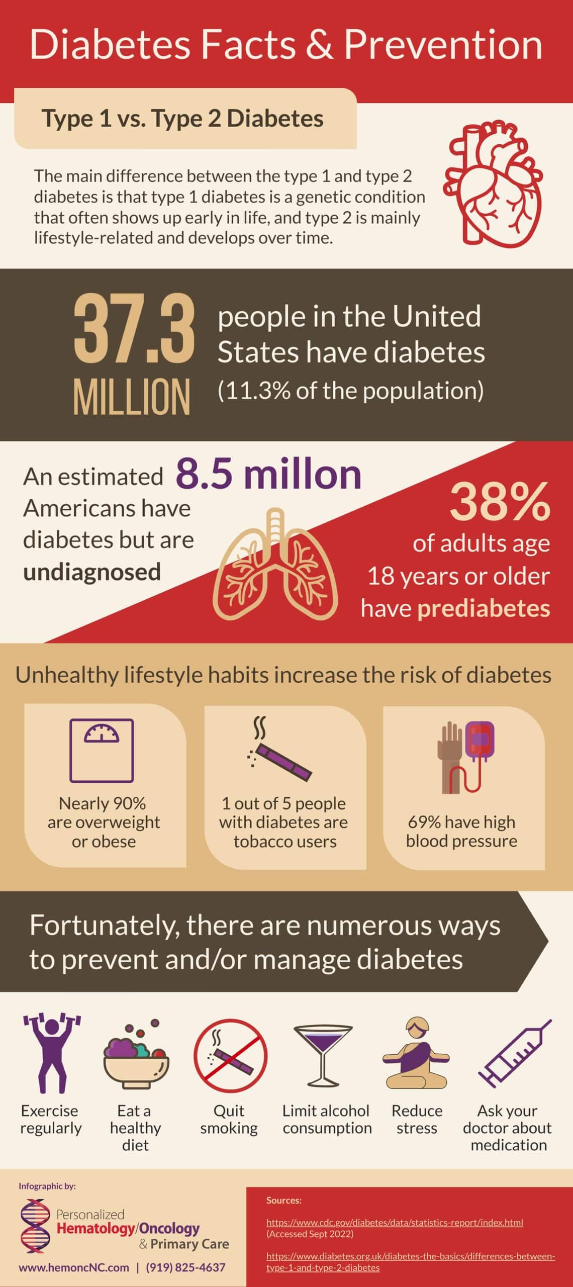 diabetes facts and prevention infographic